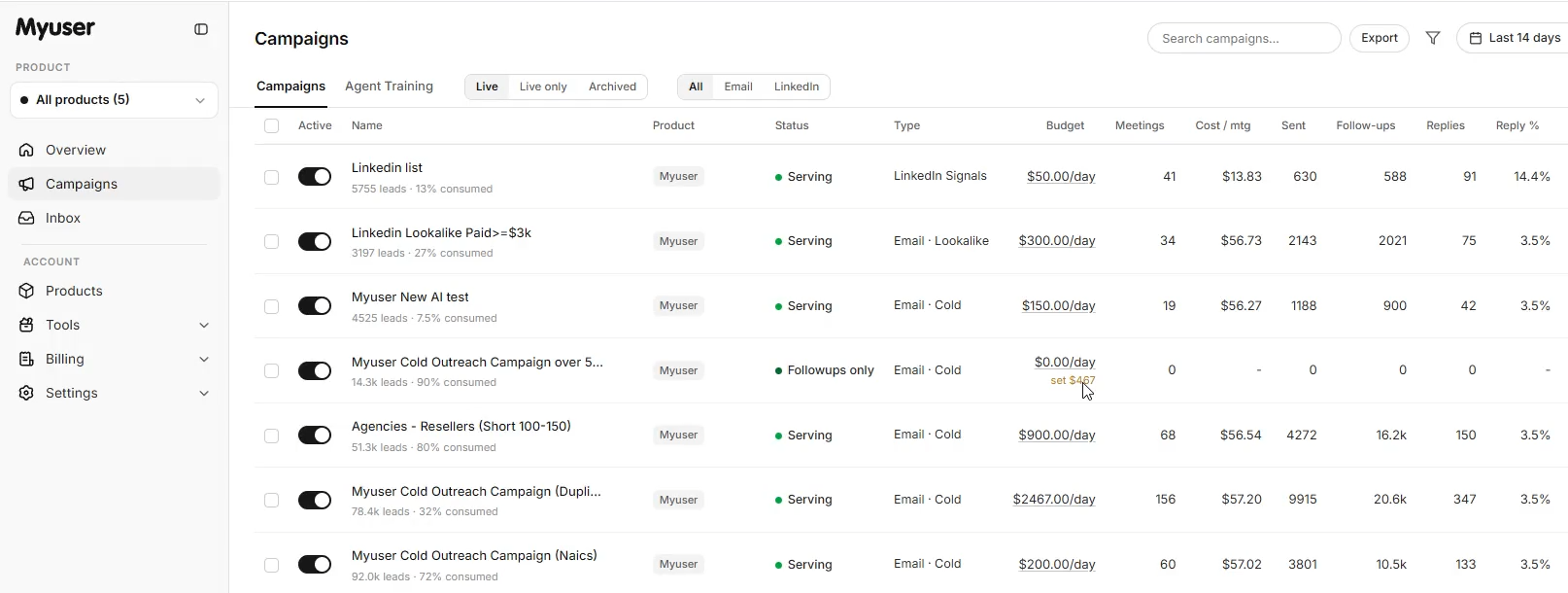 Myuser dashboard showing campaign metrics, prospect research, and booked meetings